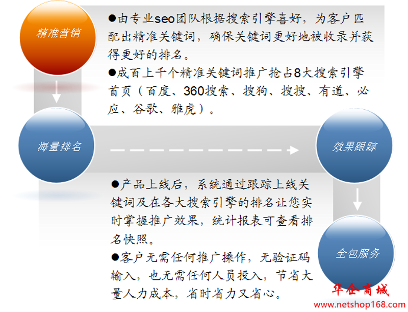 常州网站建设:开启品牌腾飞之门的秘密武器