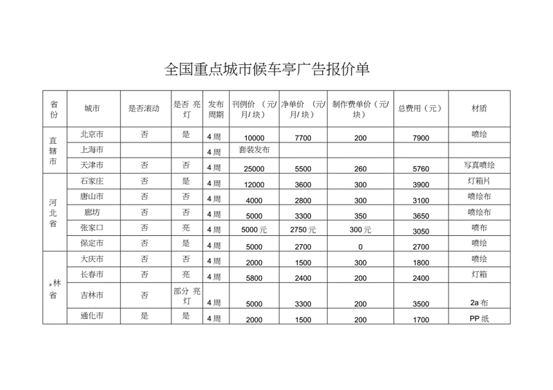 网站制作行业的趋势与发展
